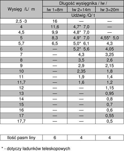 Hydrom Roman DST-161 tabela